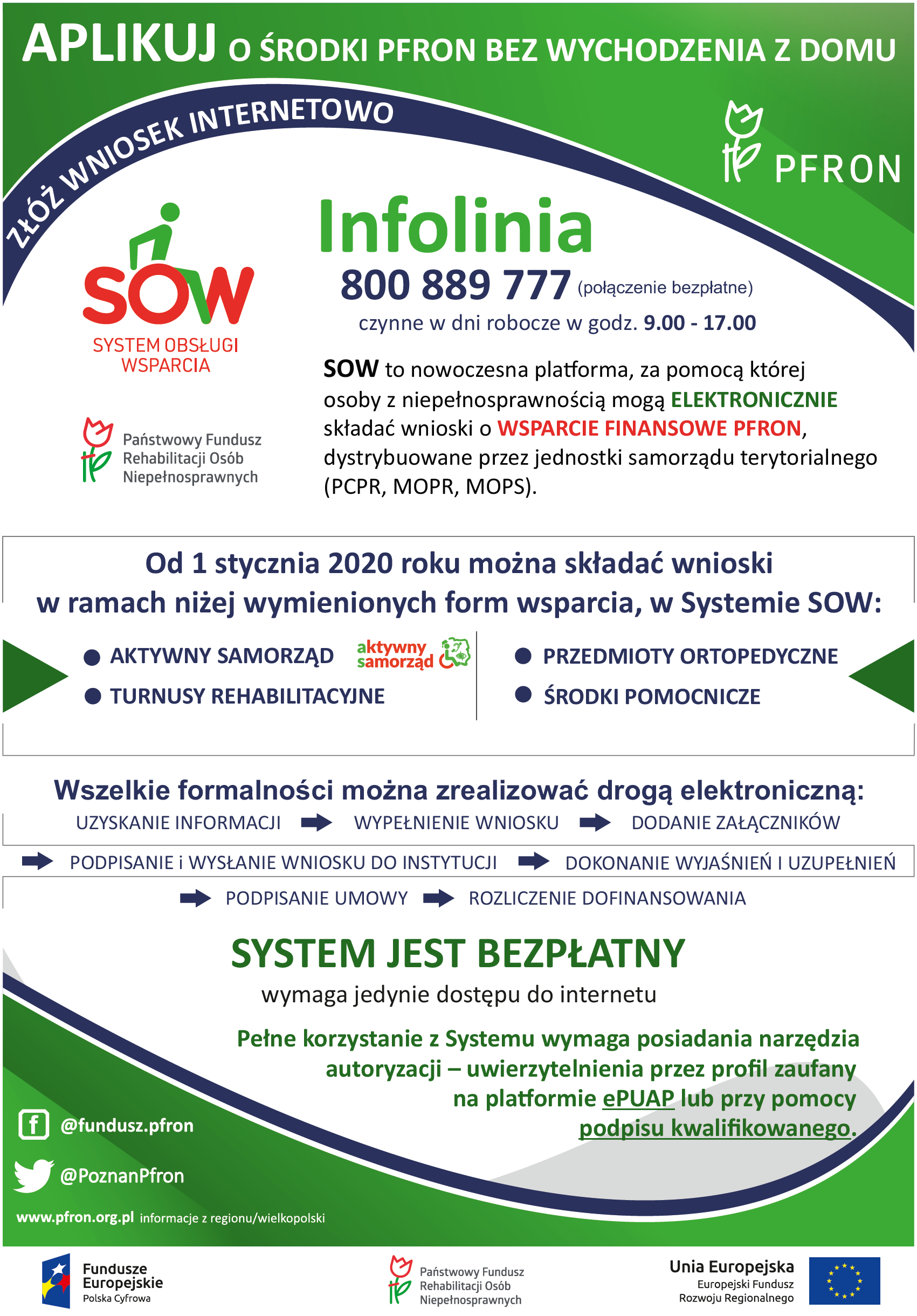 Plakat System Obsługi Wparcia